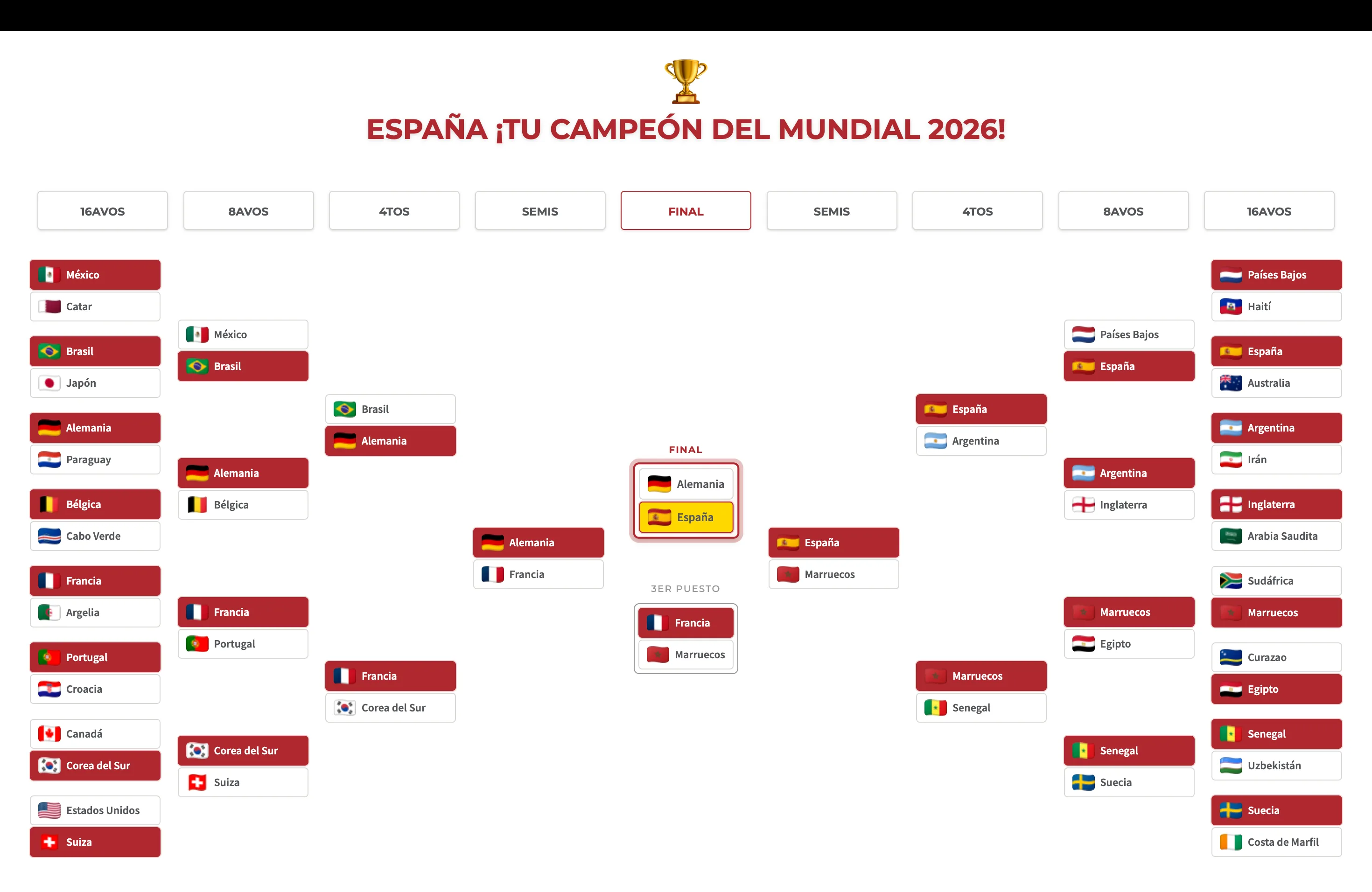 Ultradent Worldcup Program